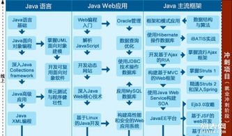 广州学计算机哪里好？北大青鸟计算机软硬件开发详解