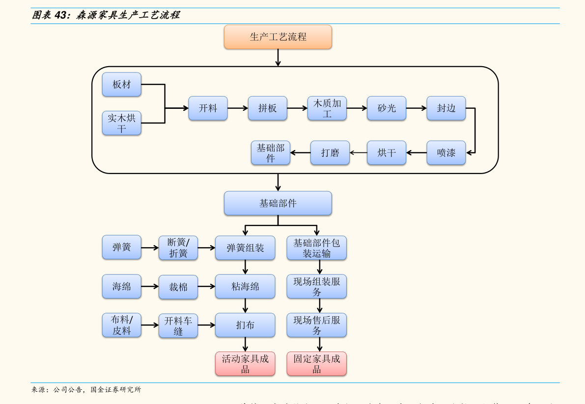 圣龙公司简介 深耕计算机软硬件开发，驱动数字化未来