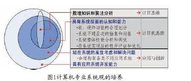 计算机科学与技术专业学生系统能力培养研究——以计算机软硬件开发为核心