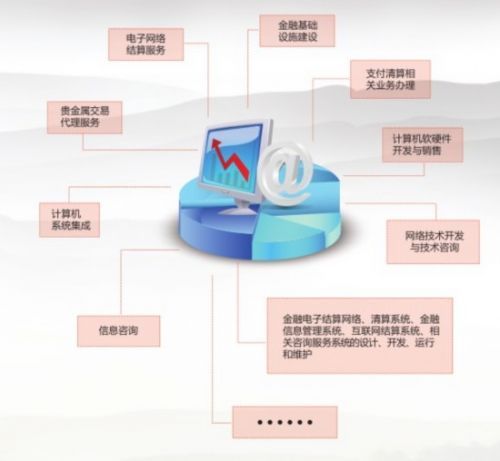 深圳市大众支付 驱动金融创新的软硬件开发力量