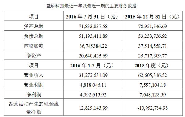 利亚德再启收购潮 三连击布局智能照明生态版图