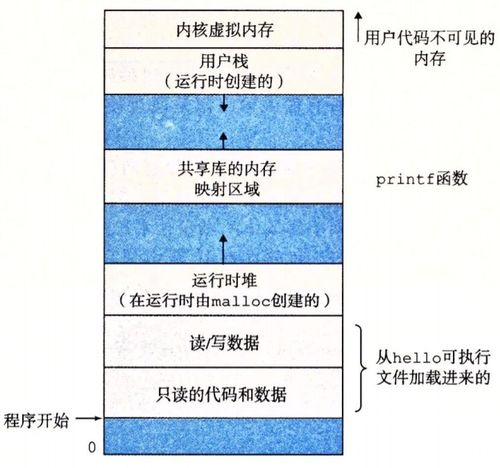 计算机软硬件系统开发