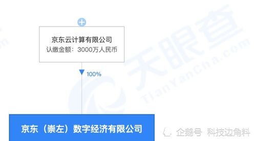 计算机软硬件开发 协同创新的基石