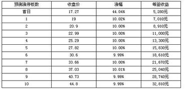 超讯通信7月28日上市定位分析 聚焦计算机软硬件开发领域